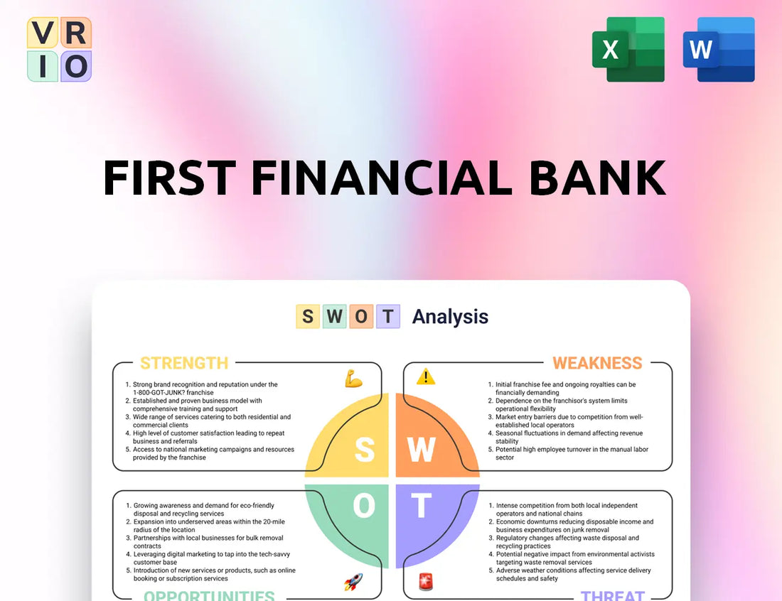 First Financial Bank SWOT Analysis