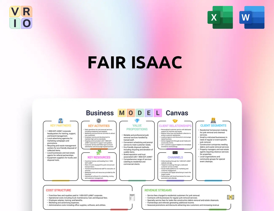 Fair Isaac Business Model Canvas