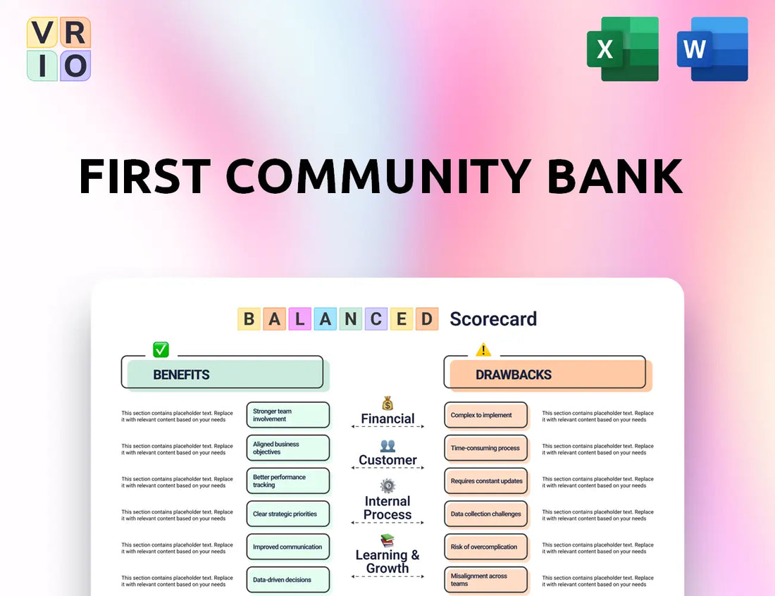 First Community Bank Balanced Scorecard