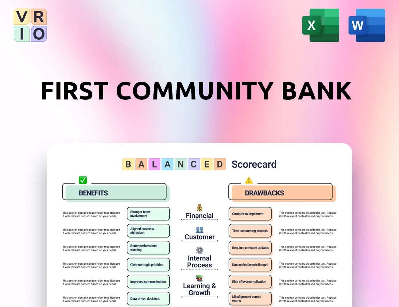 First Community Bank Balanced Scorecard