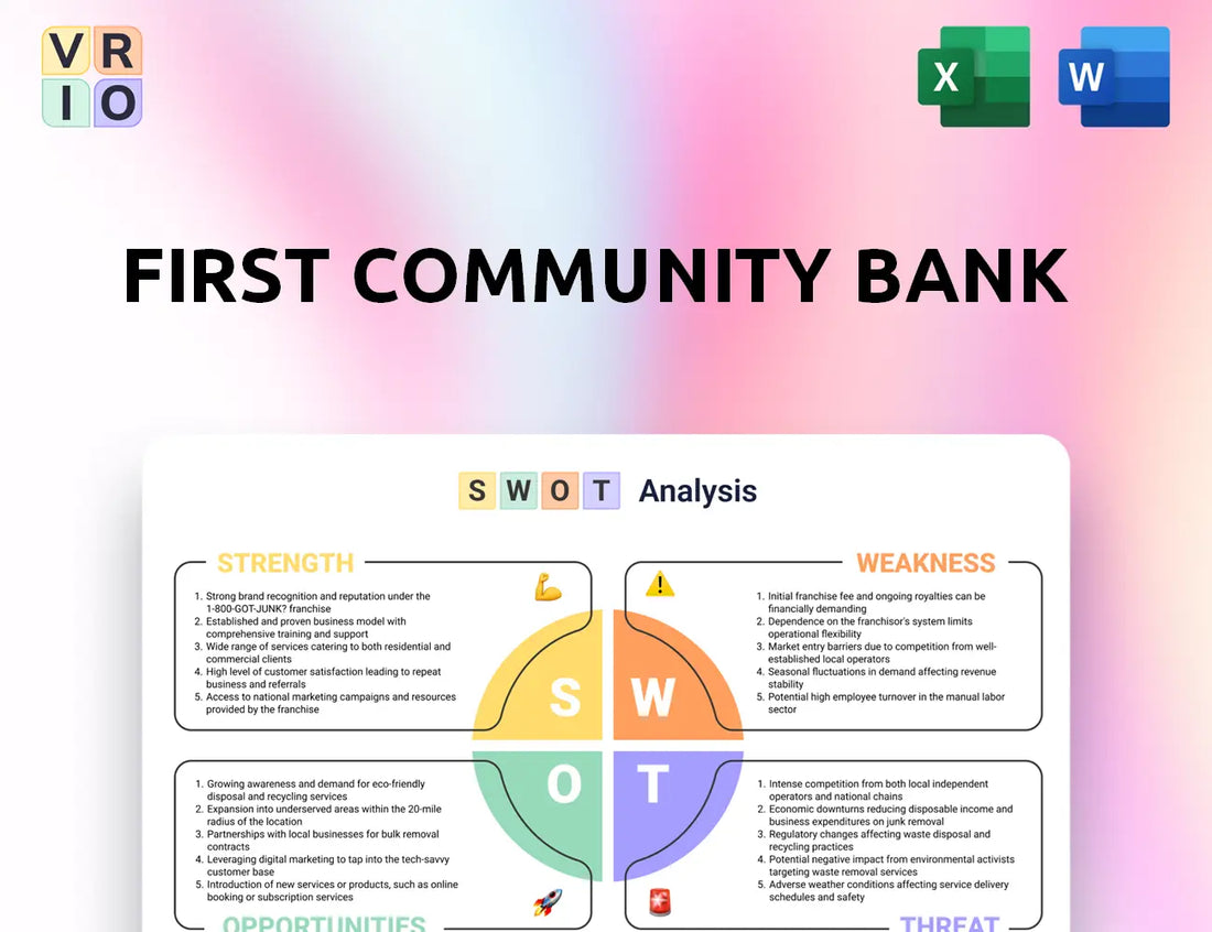 First Community Bank SWOT Analysis