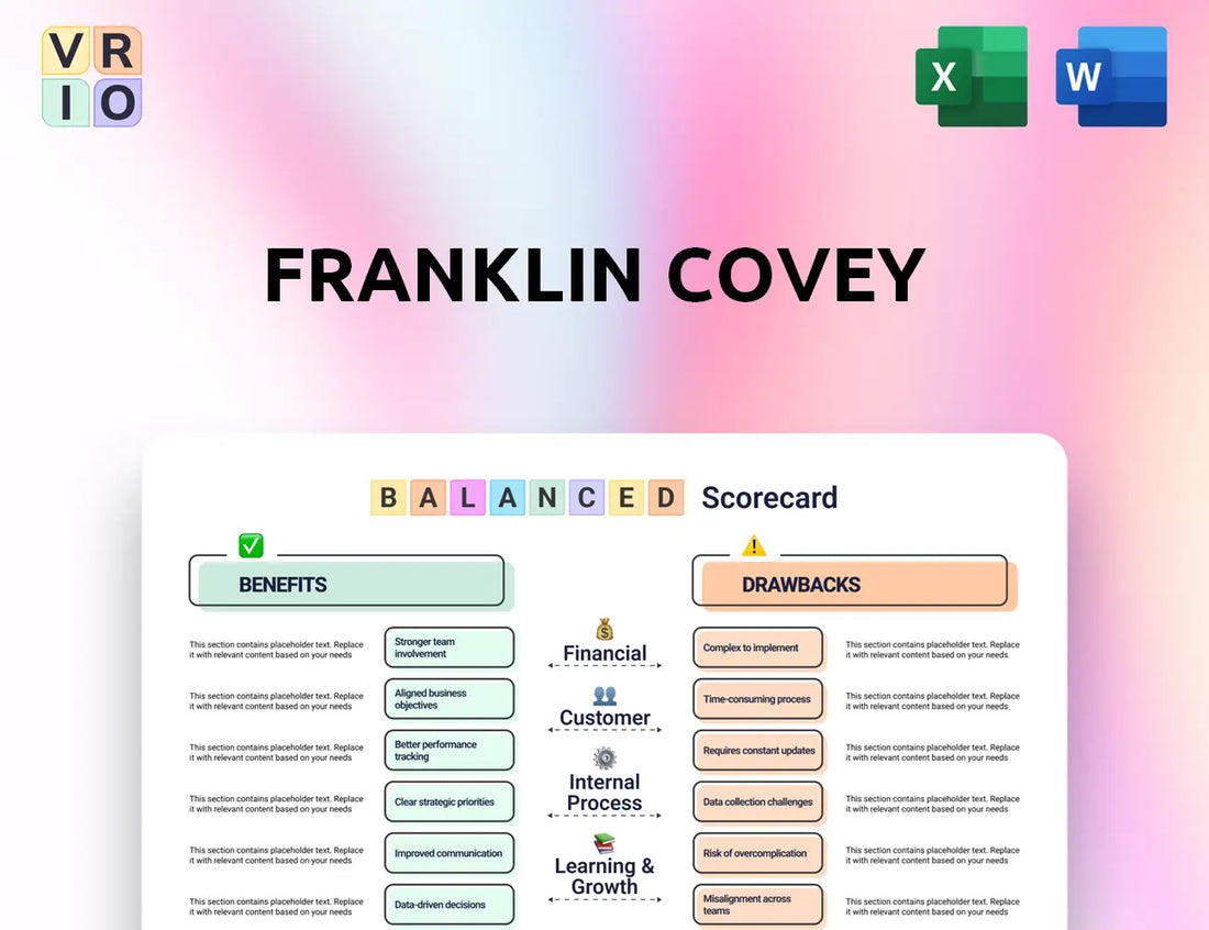Franklin Covey Balanced Scorecard