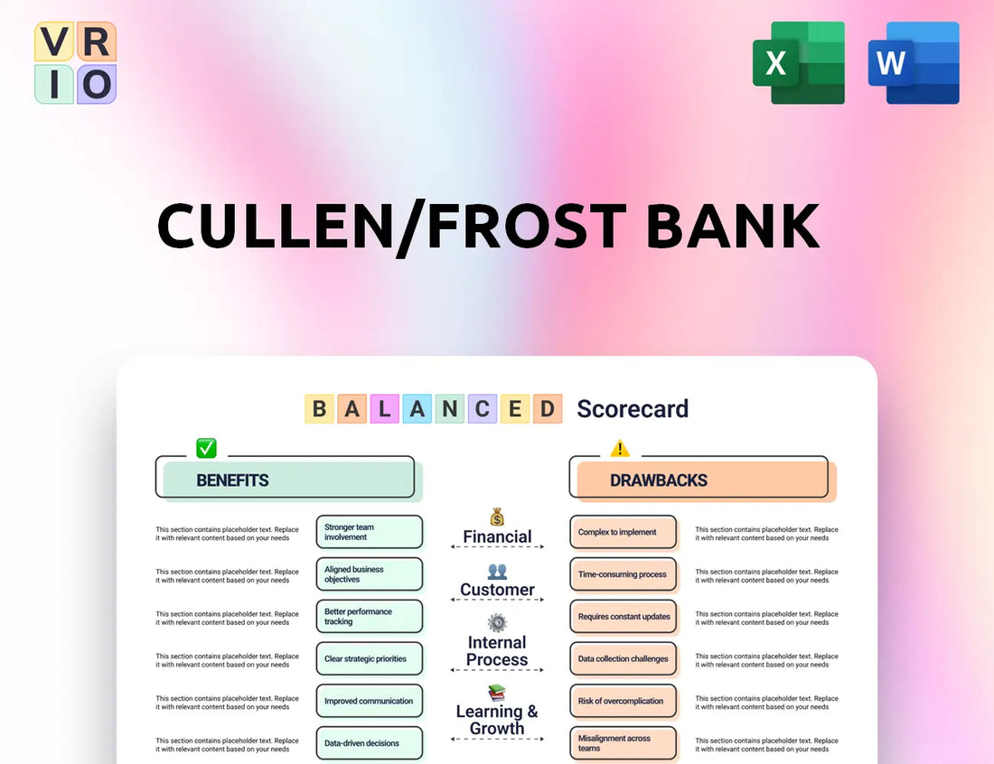 Cullen/Frost Bank Balanced Scorecard