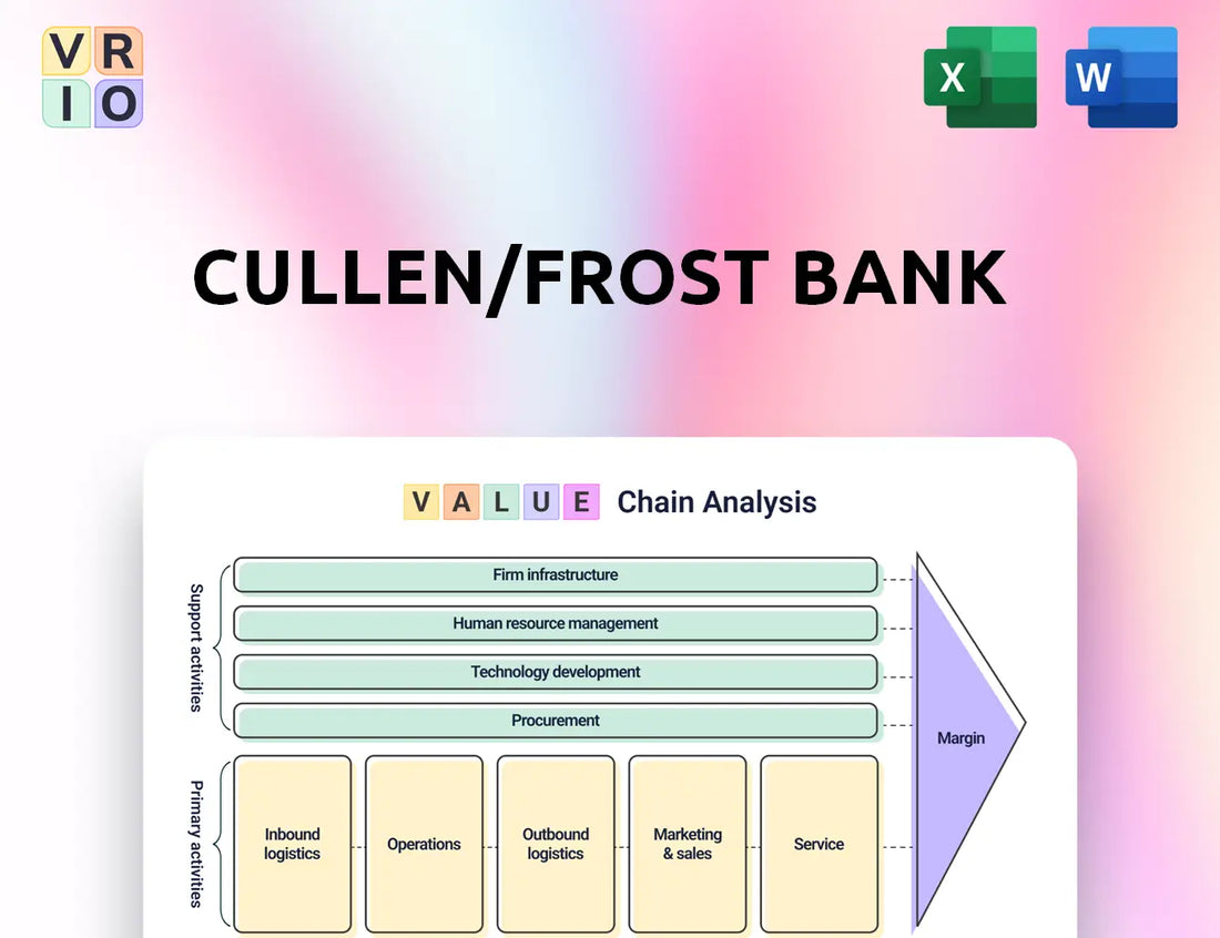 Cullen/Frost Bank Value Chain Analysis