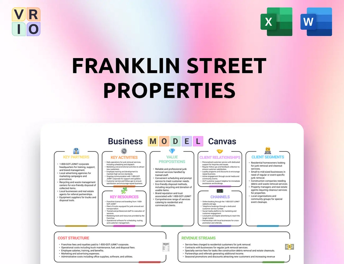 Franklin Street Properties Business Model Canvas