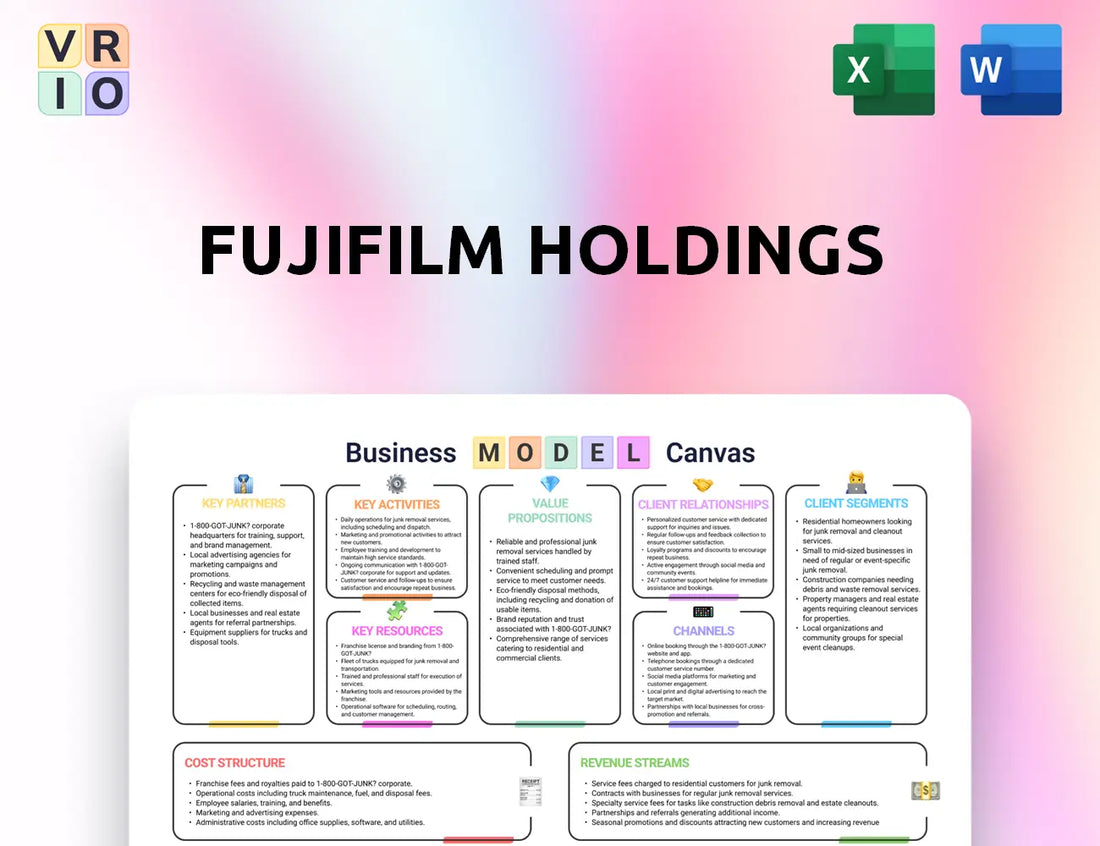 Fujifilm Holdings Business Model Canvas