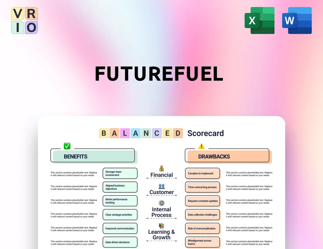 FutureFuel Balanced Scorecard