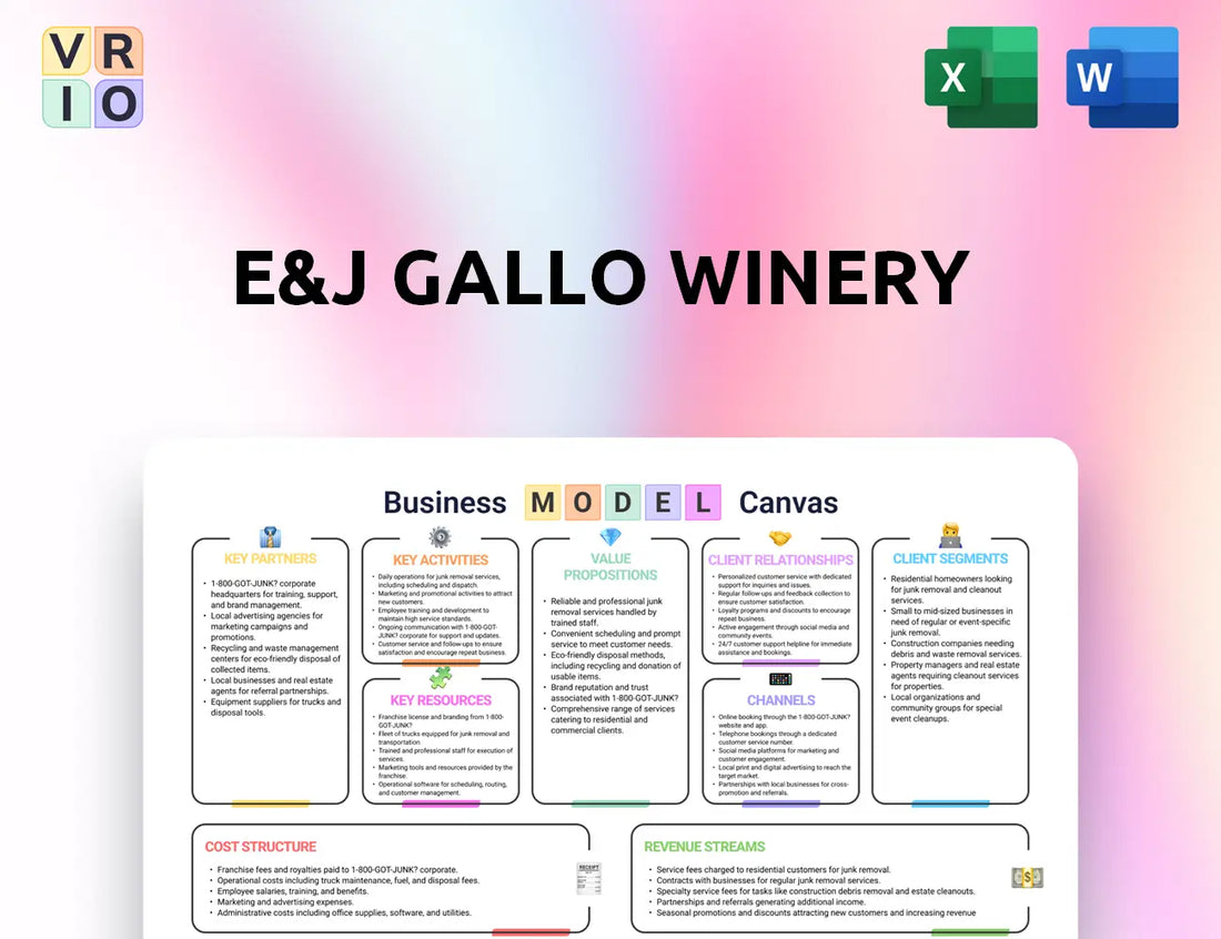 E&J Gallo Winery Business Model Canvas