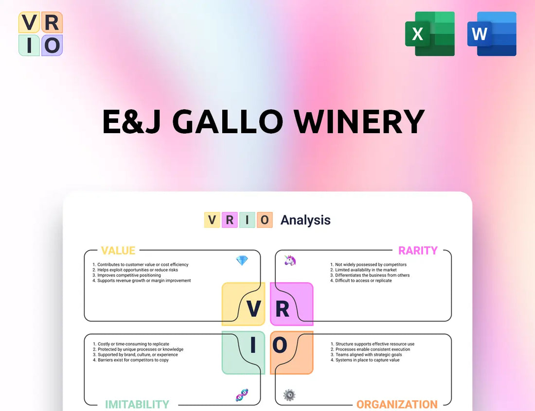 E&J Gallo Winery VRIO Analysis