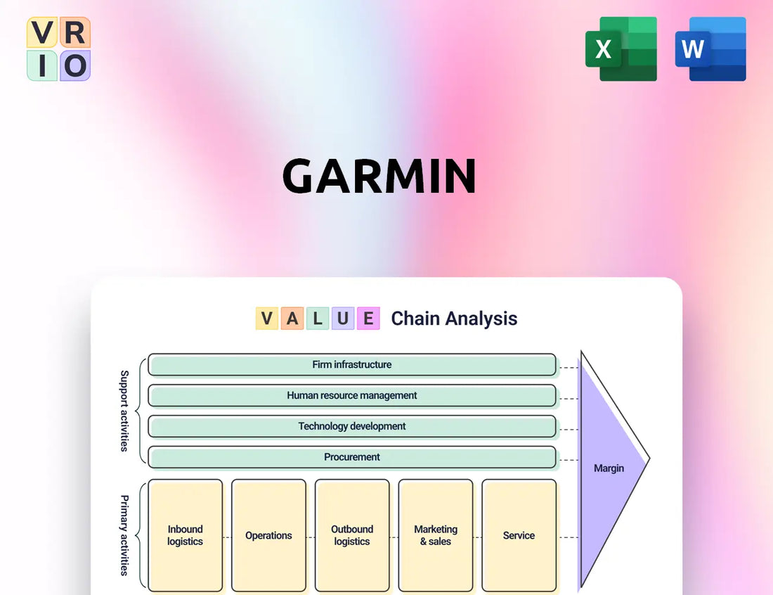 Garmin Value Chain Analysis