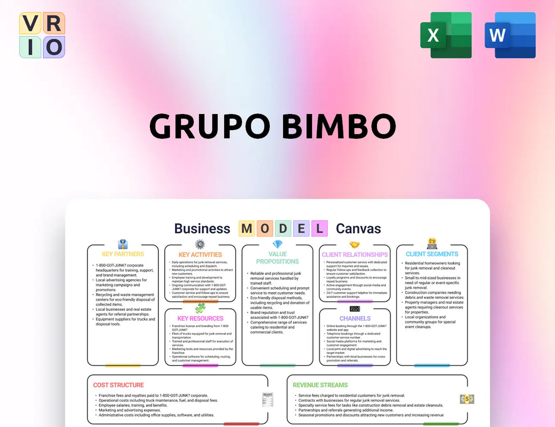 Grupo Bimbo Business Model Canvas