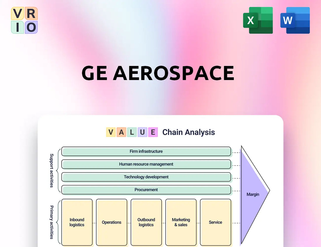 GE Aerospace Value Chain Analysis