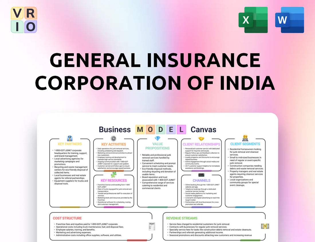 General Insurance Corporation Of India Business Model Canvas