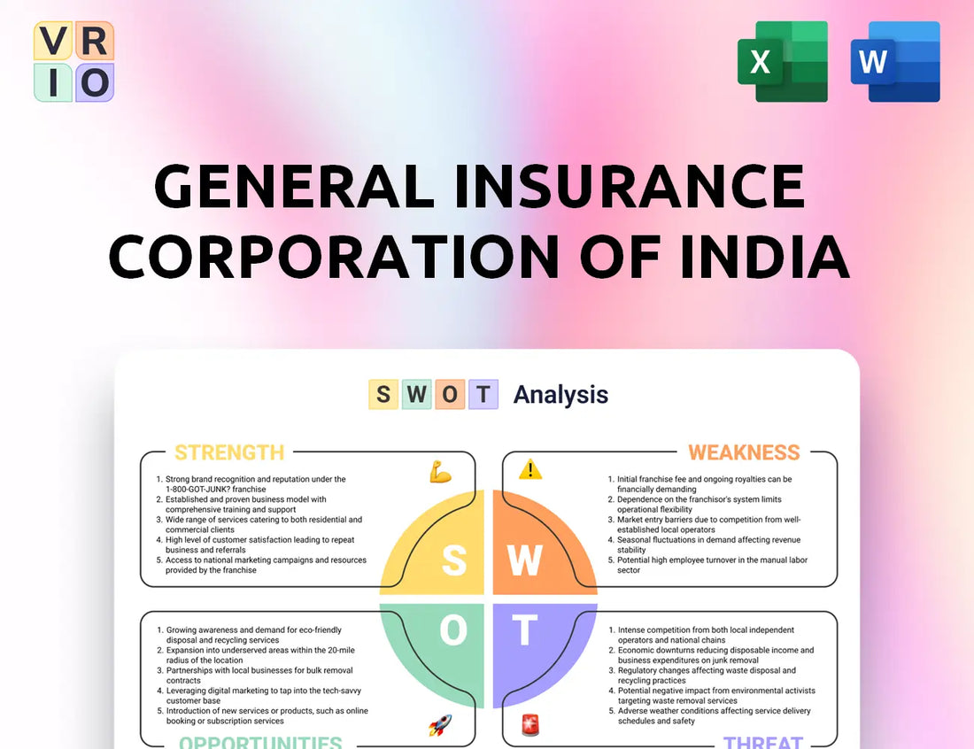 General Insurance Corporation Of India SWOT Analysis
