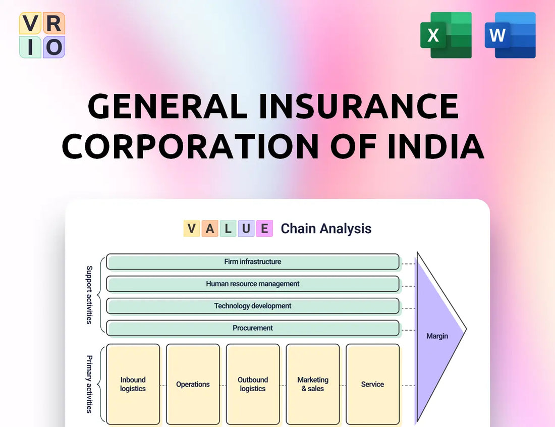 General Insurance Corporation Of India Value Chain Analysis