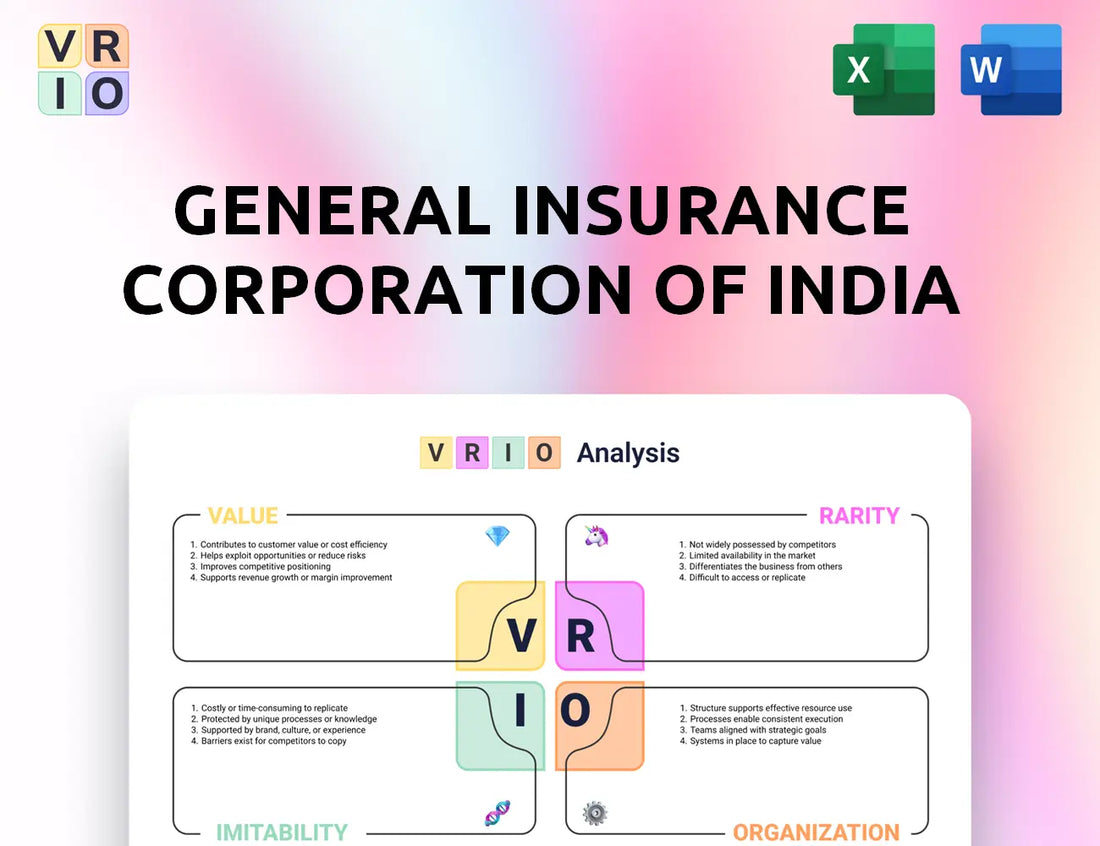General Insurance Corporation Of India VRIO Analysis