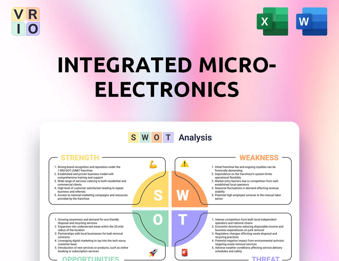 Integrated Micro-Electronics SWOT Analysis