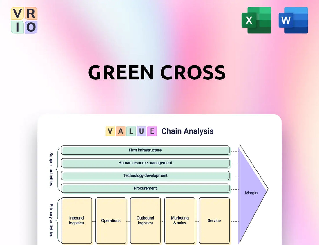 Green Cross Value Chain Analysis