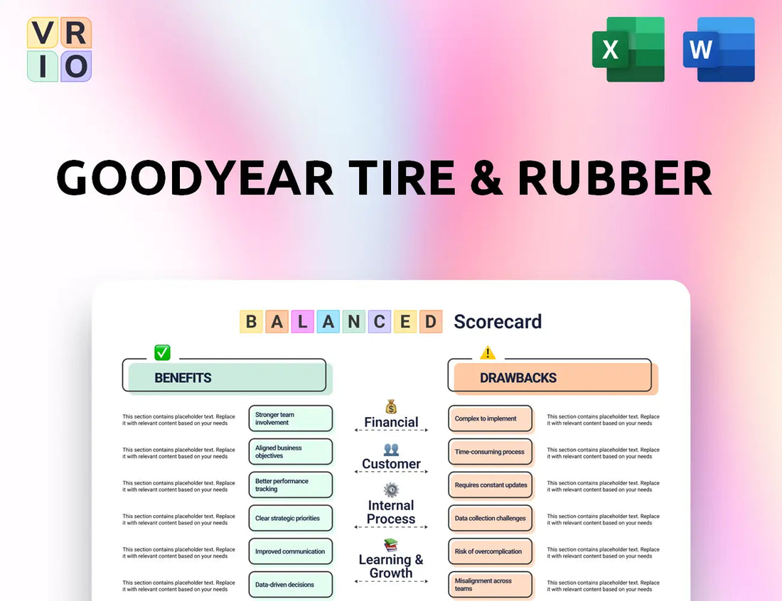 Goodyear Tire & Rubber Balanced Scorecard