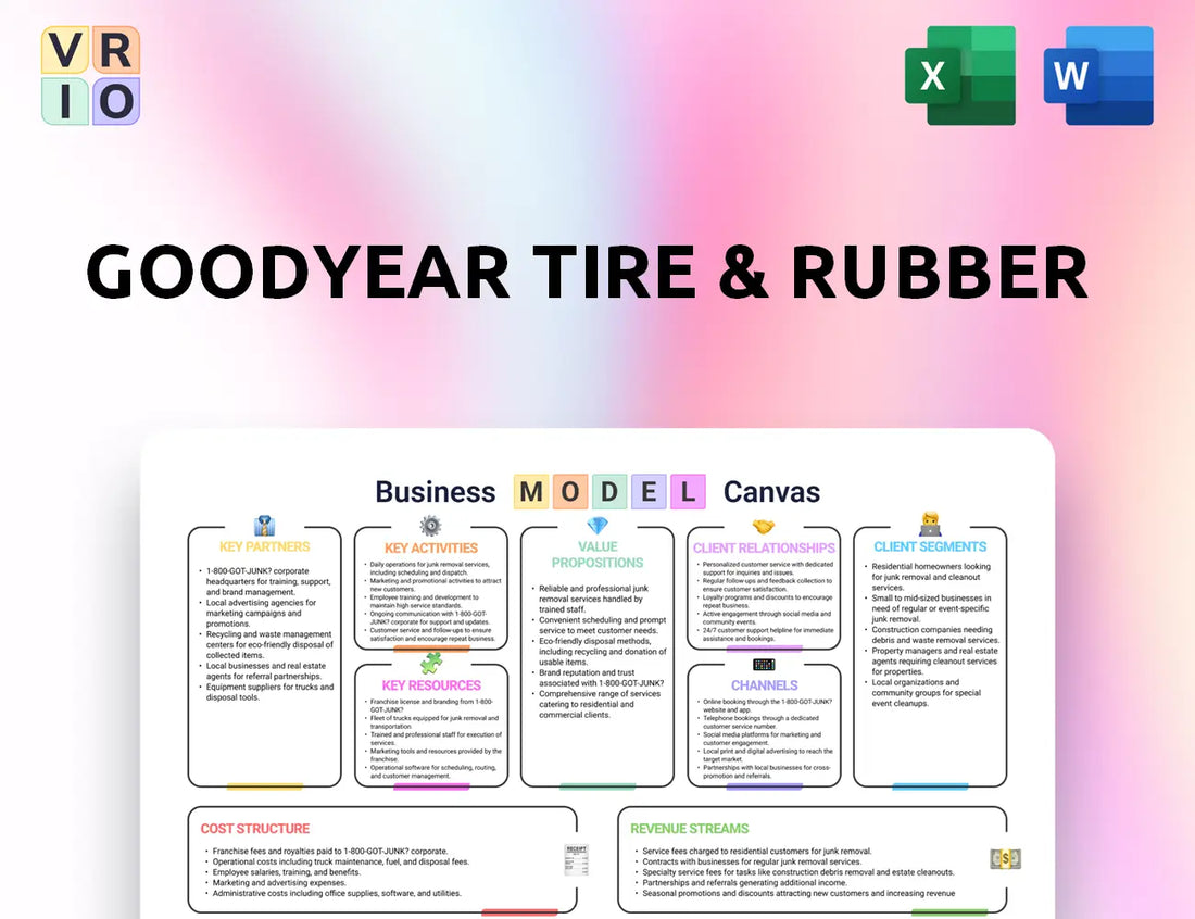 Goodyear Tire & Rubber Business Model Canvas