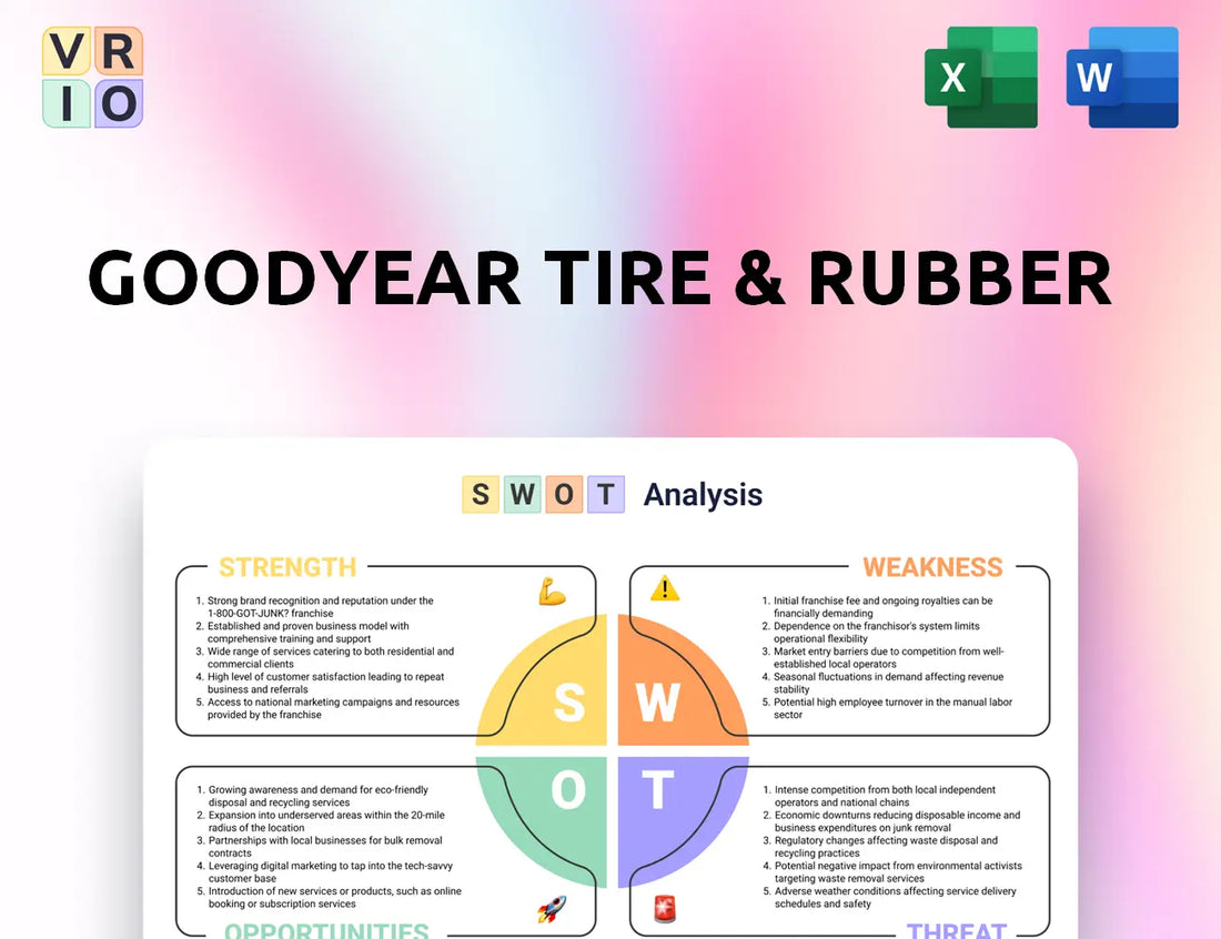 Goodyear Tire & Rubber SWOT Analysis