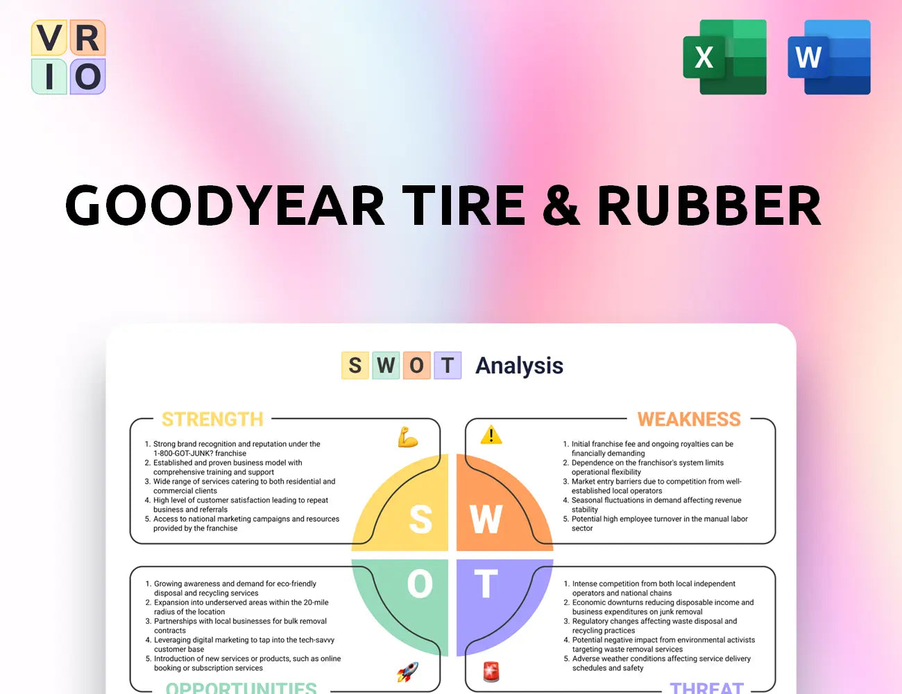 Goodyear Tire & Rubber SWOT Analysis
