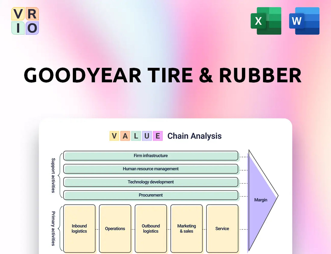 Goodyear Tire & Rubber Value Chain Analysis