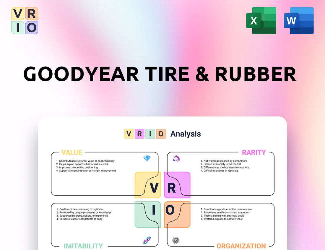 Goodyear Tire & Rubber VRIO Analysis