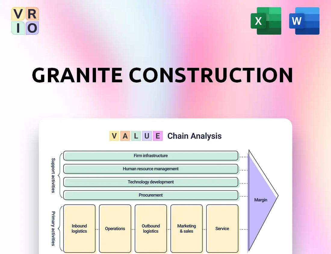 Granite Construction Value Chain Analysis