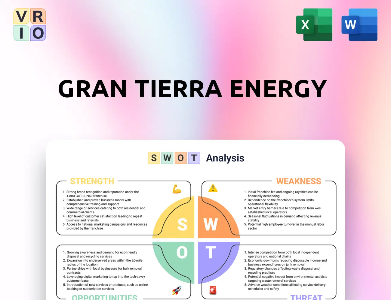 Gran Tierra Energy SWOT Analysis