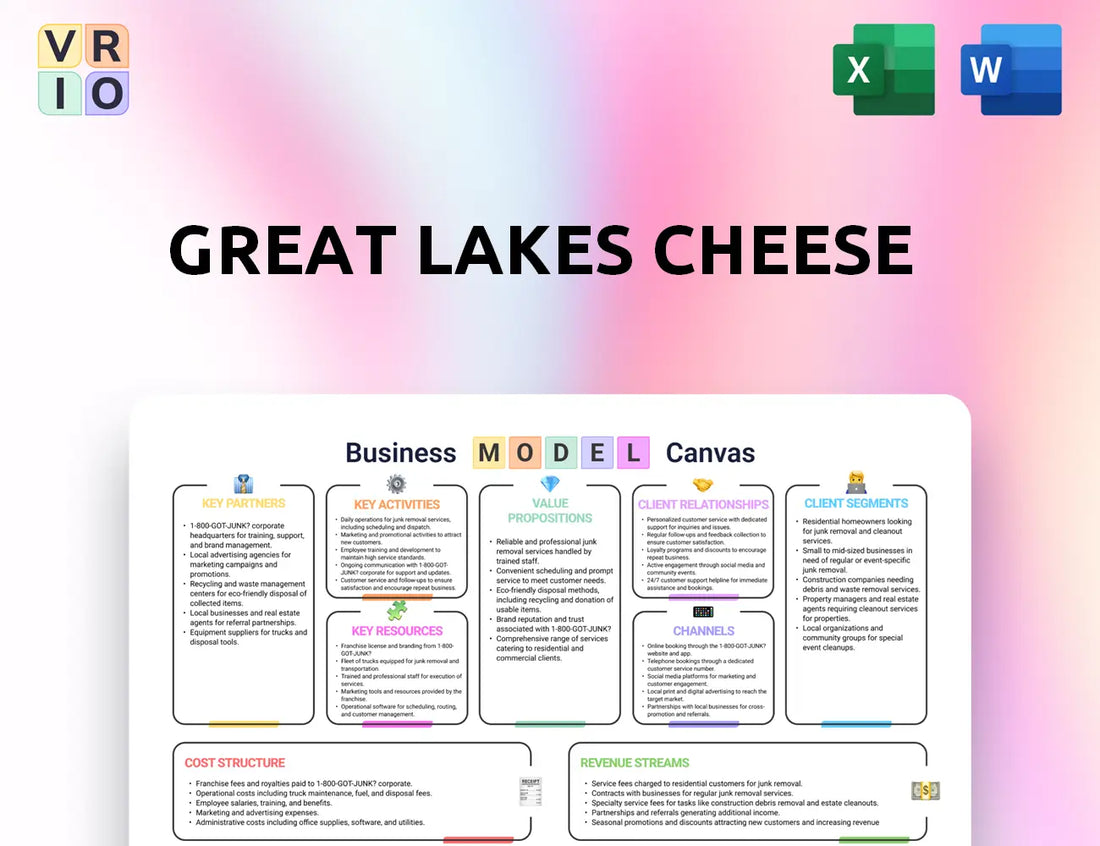 Great Lakes Cheese Business Model Canvas