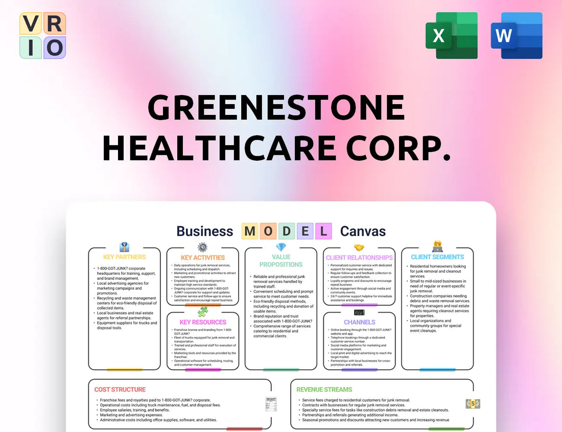 GreeneStone Healthcare Corp. Business Model Canvas
