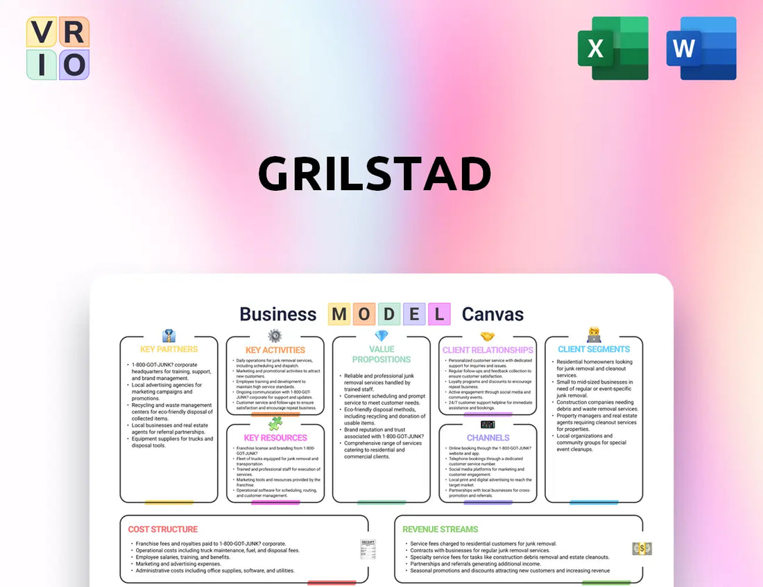 Grilstad Business Model Canvas