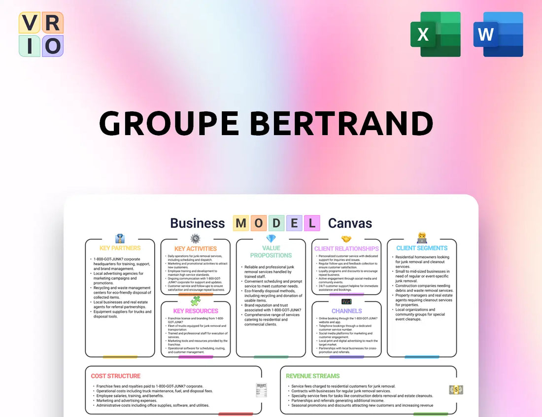 Groupe Bertrand Business Model Canvas