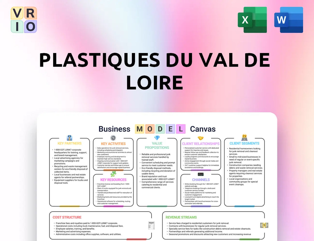 Plastiques du Val de Loire Business Model Canvas