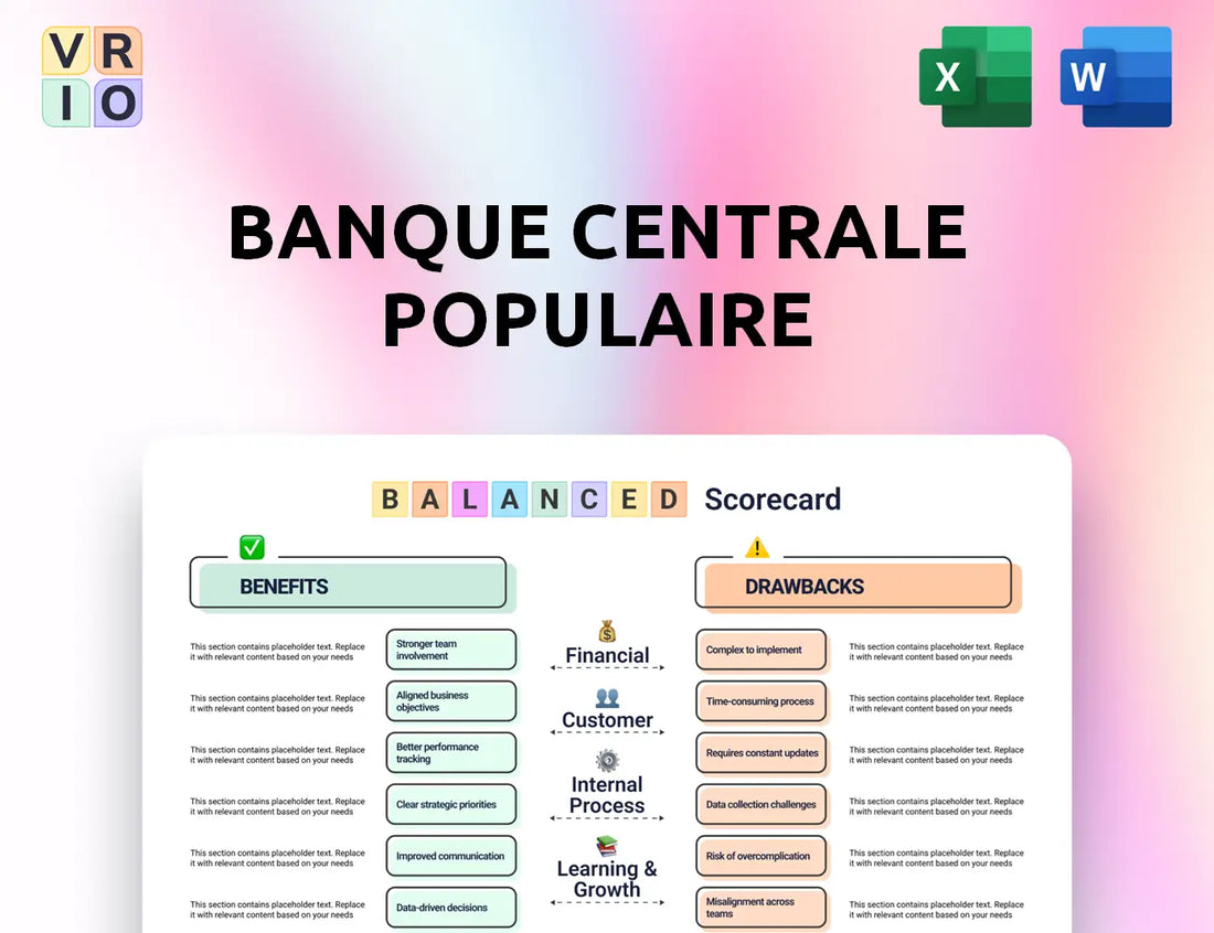 Banque Centrale Populaire Balanced Scorecard