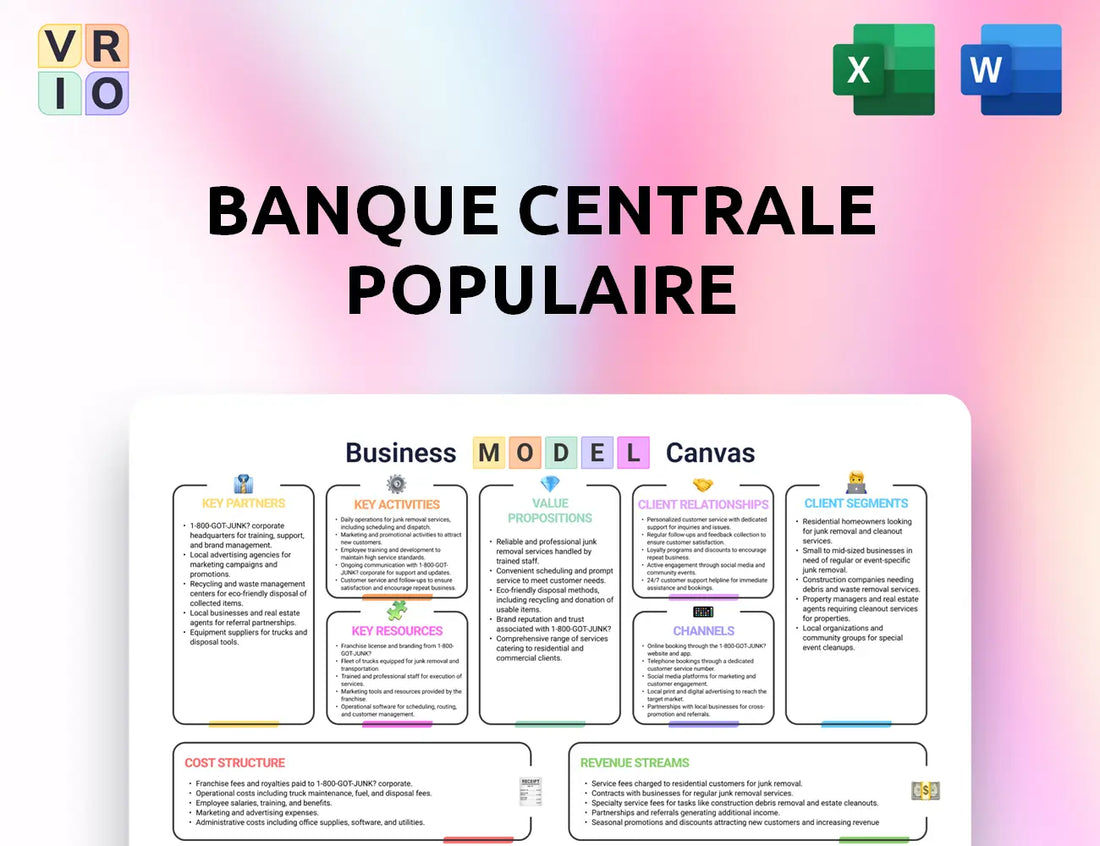Banque Centrale Populaire Business Model Canvas