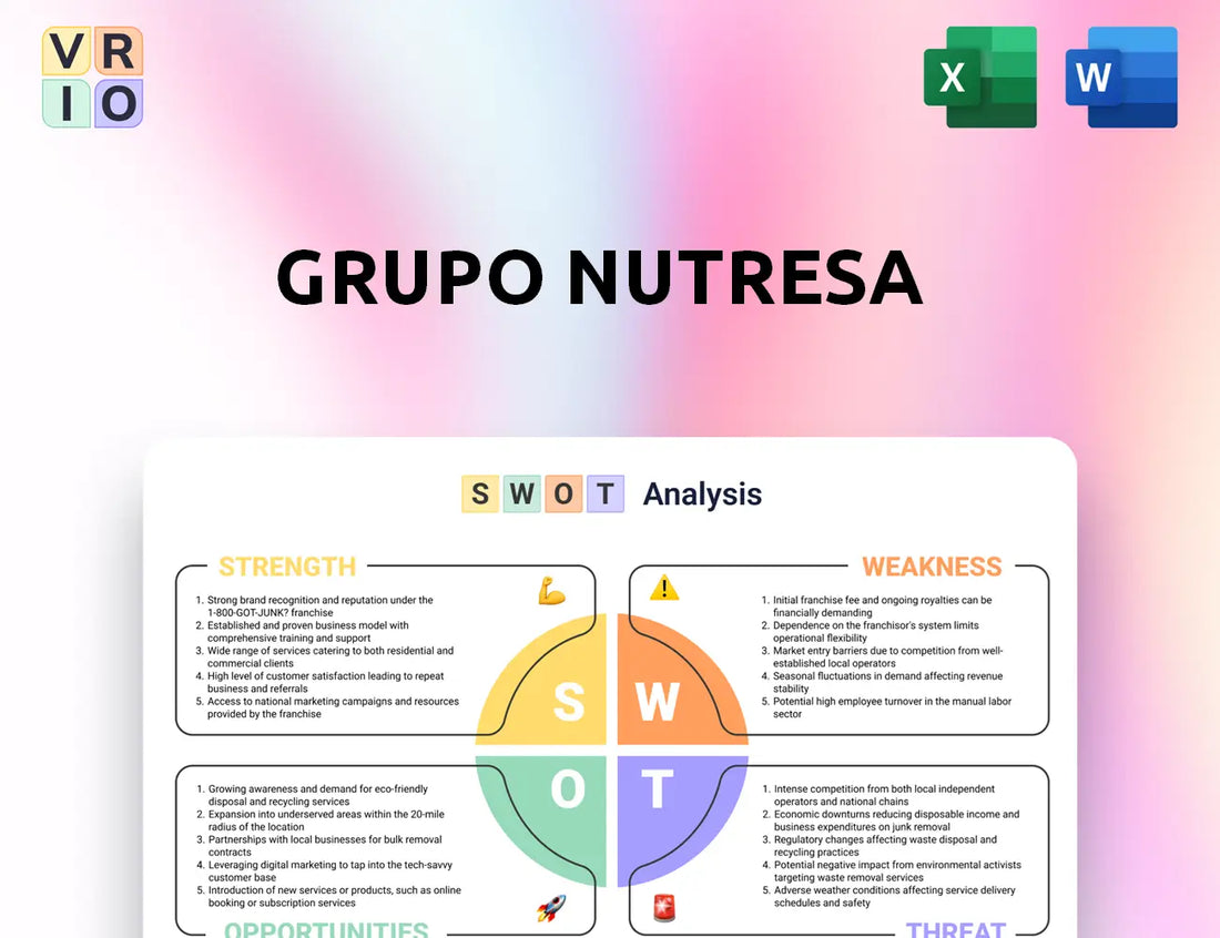 Grupo Nutresa SWOT Analysis