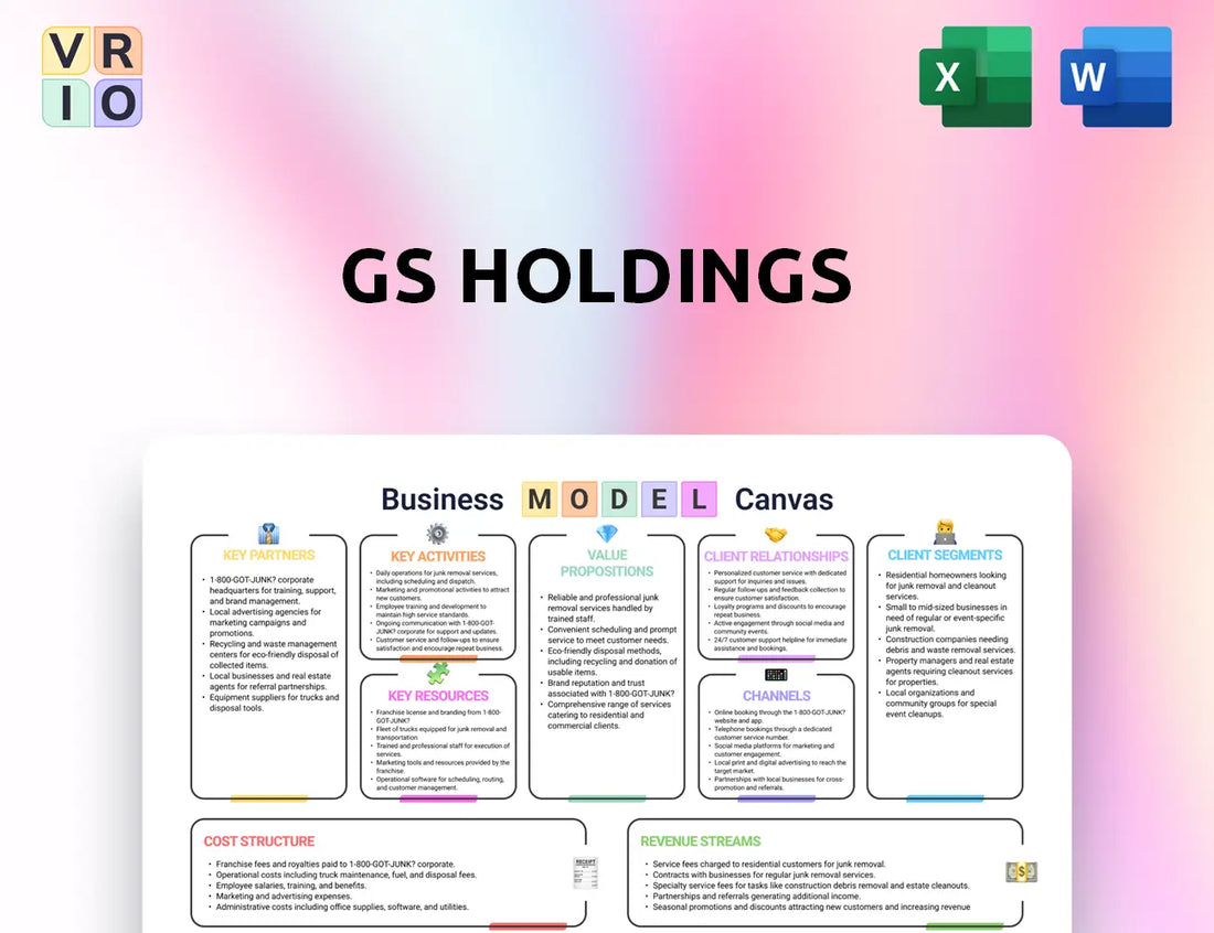GS Holdings Business Model Canvas