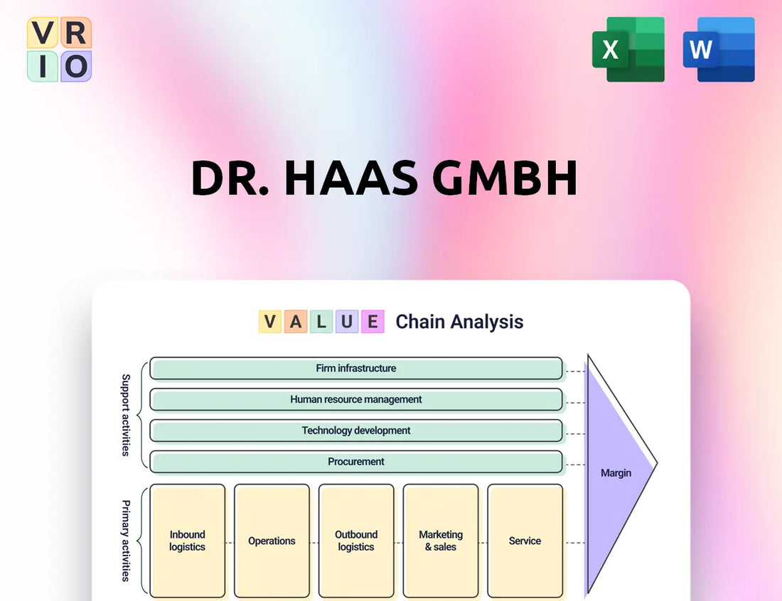 Dr. Haas GmbH Value Chain Analysis