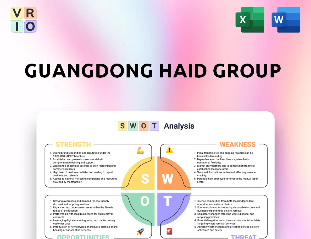 Guangdong Haid Group SWOT Analysis