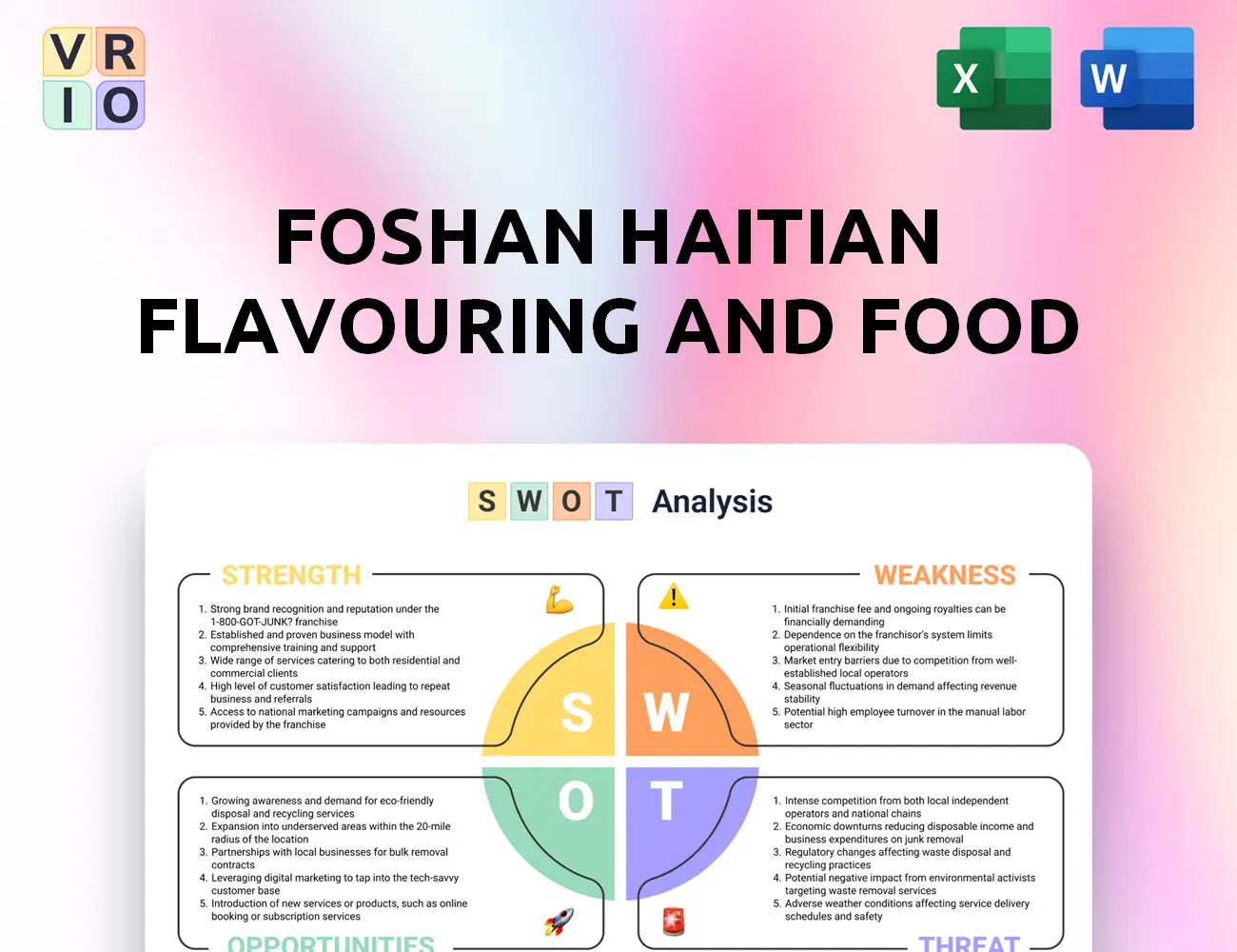 Foshan Haitian Flavouring and Food SWOT Analysis