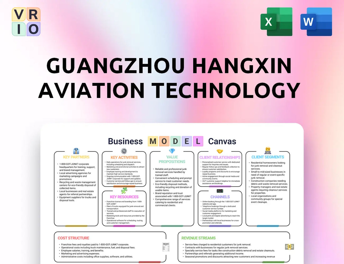 Guangzhou Hangxin Aviation Technology Business Model Canvas