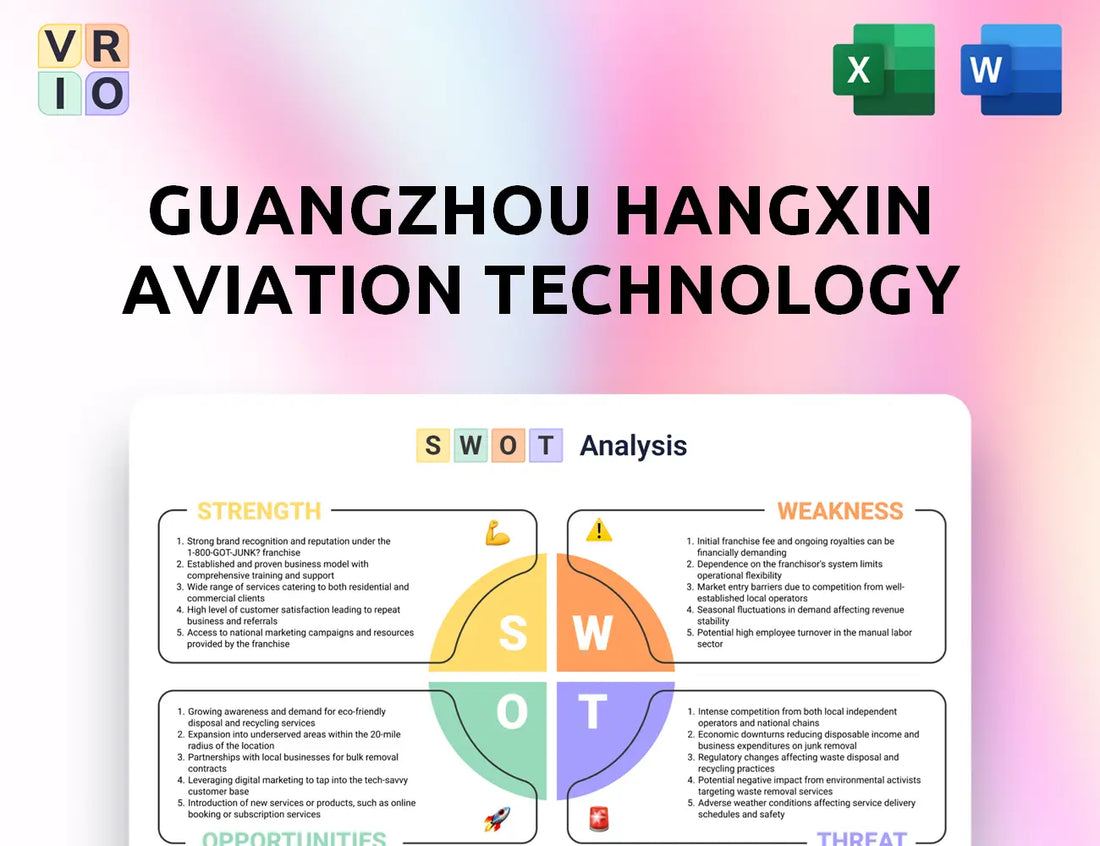 Guangzhou Hangxin Aviation Technology SWOT Analysis