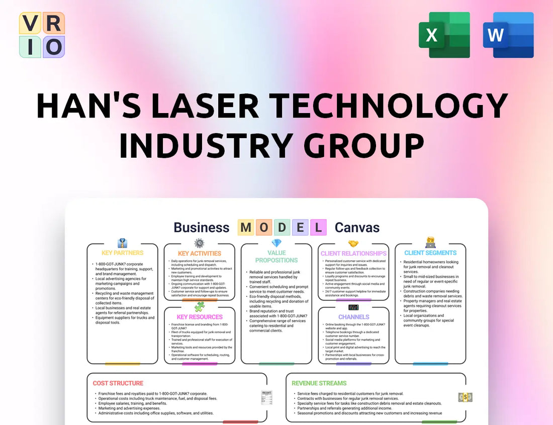 Han's Laser Technology Industry Group Business Model Canvas