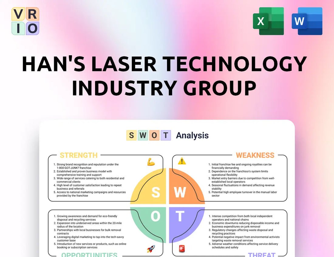 Han's Laser Technology Industry Group SWOT Analysis