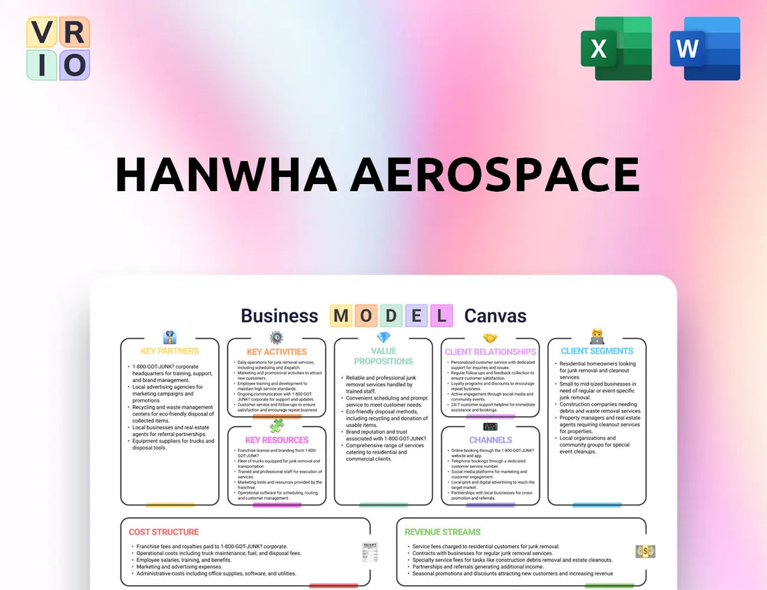Hanwha Aerospace Business Model Canvas