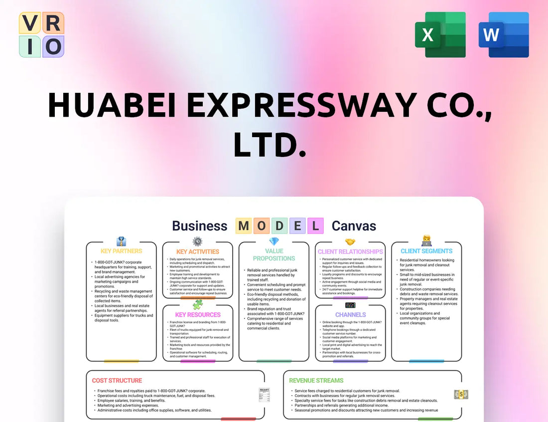 Huabei Expressway Co., Ltd. Business Model Canvas