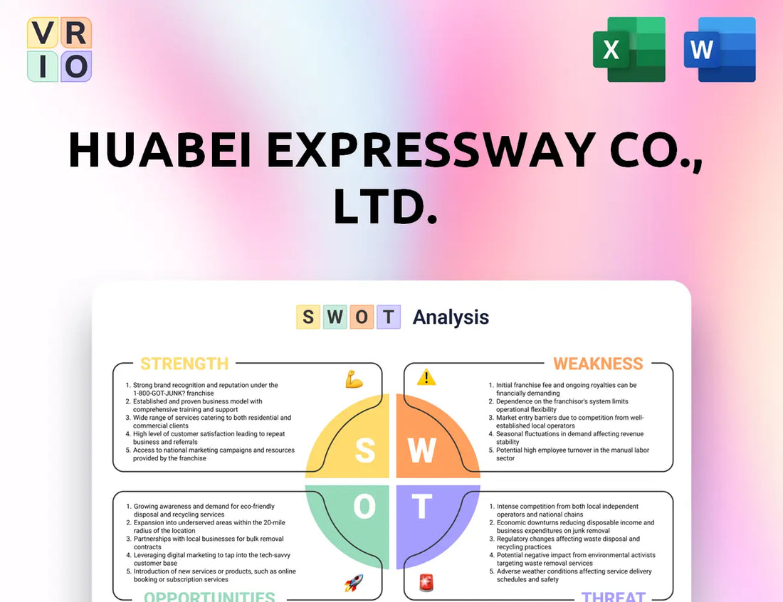 Huabei Expressway Co., Ltd. SWOT Analysis