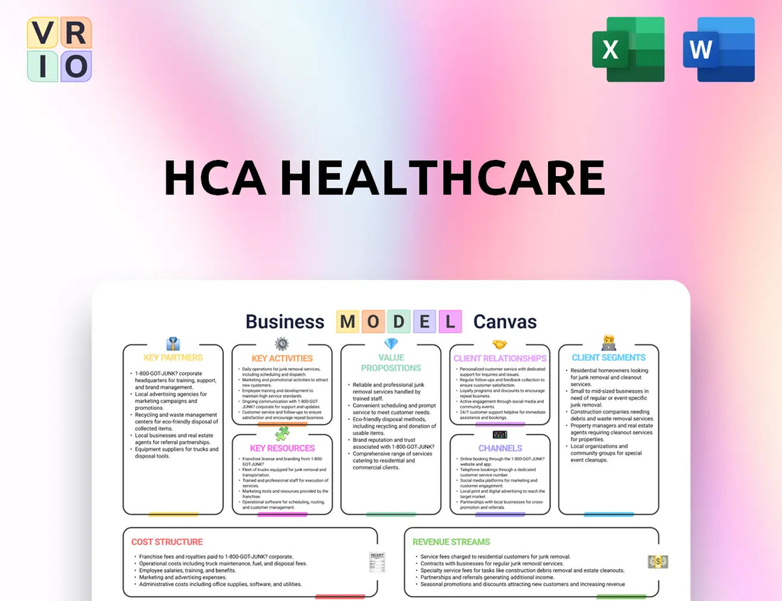 HCA Healthcare Business Model Canvas
